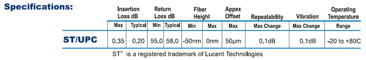 ST Specifications